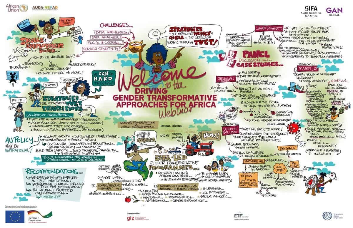 Featured image for Strategies to empower women and girls in the world of work through vocational education training (VET)